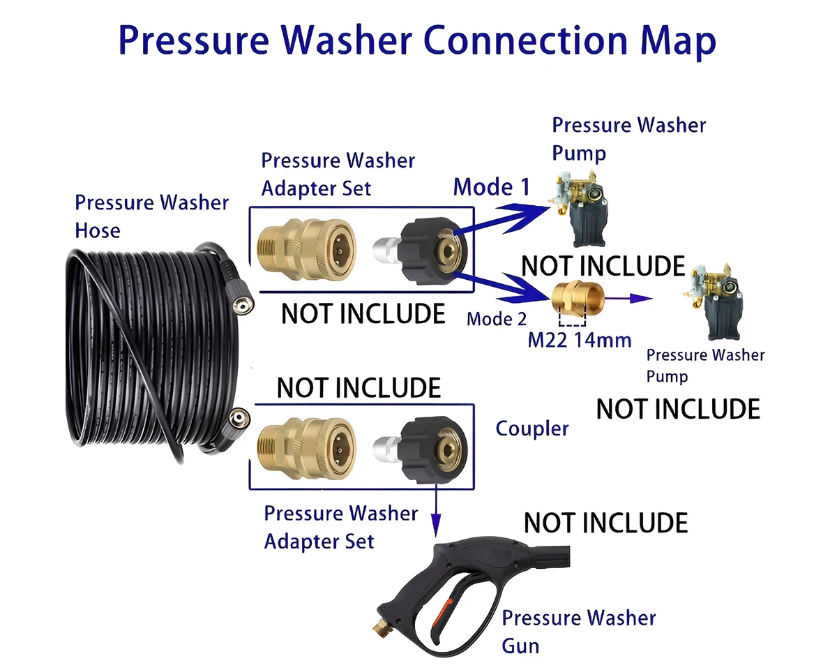 High Pressure Water Blaster Hose 4000PSI M22 - Image 5