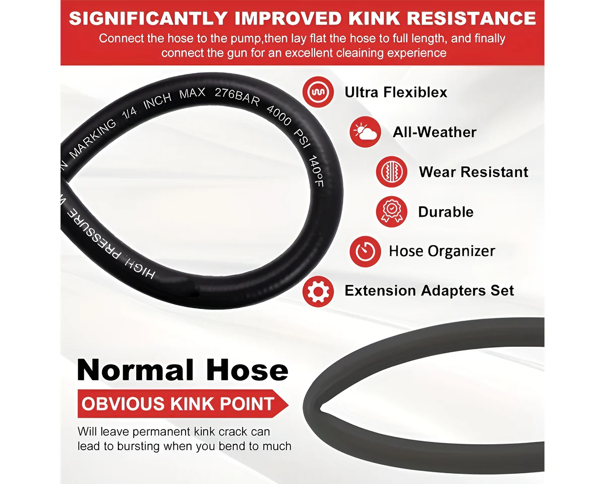 High Pressure Water Blaster Hose 4000PSI M22 - Image 7
