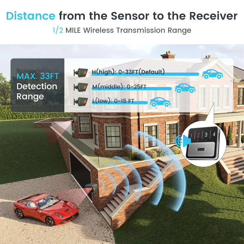 Solar Driveway Alarm System - Image 7
