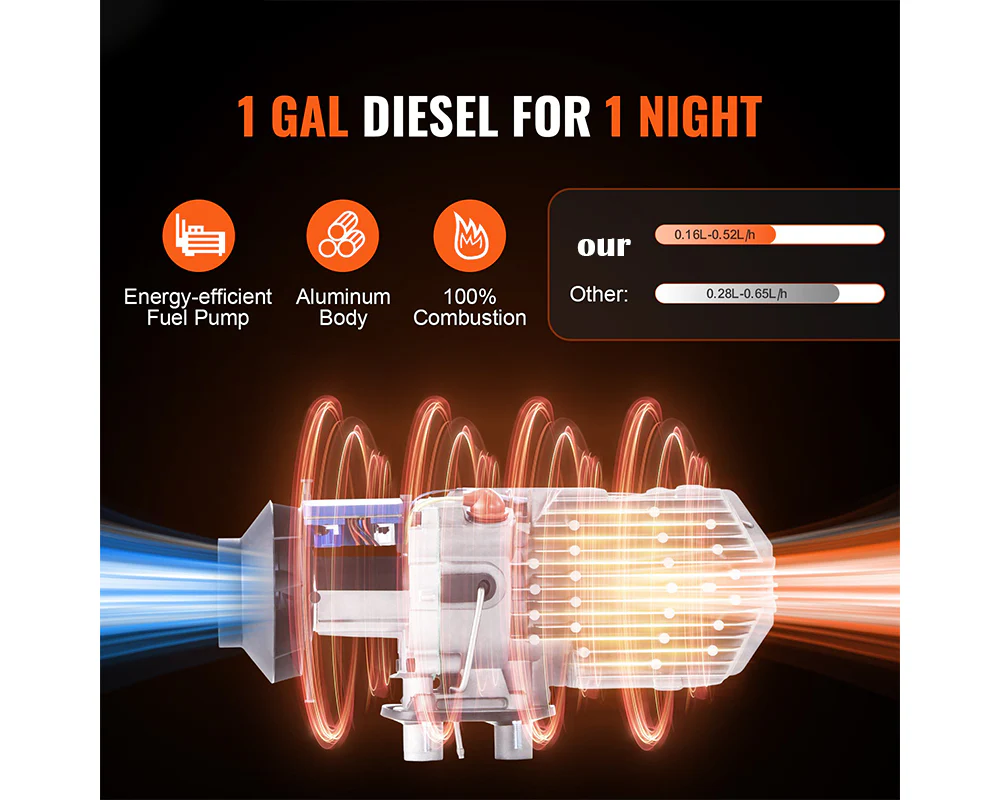 12V 5KW Smart Diesel Air Heater - Image 8