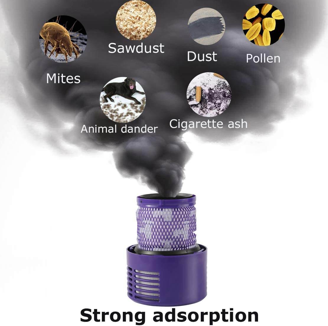 Dyson Filter V10 SV12 Vacuum Cleaner - Image 3