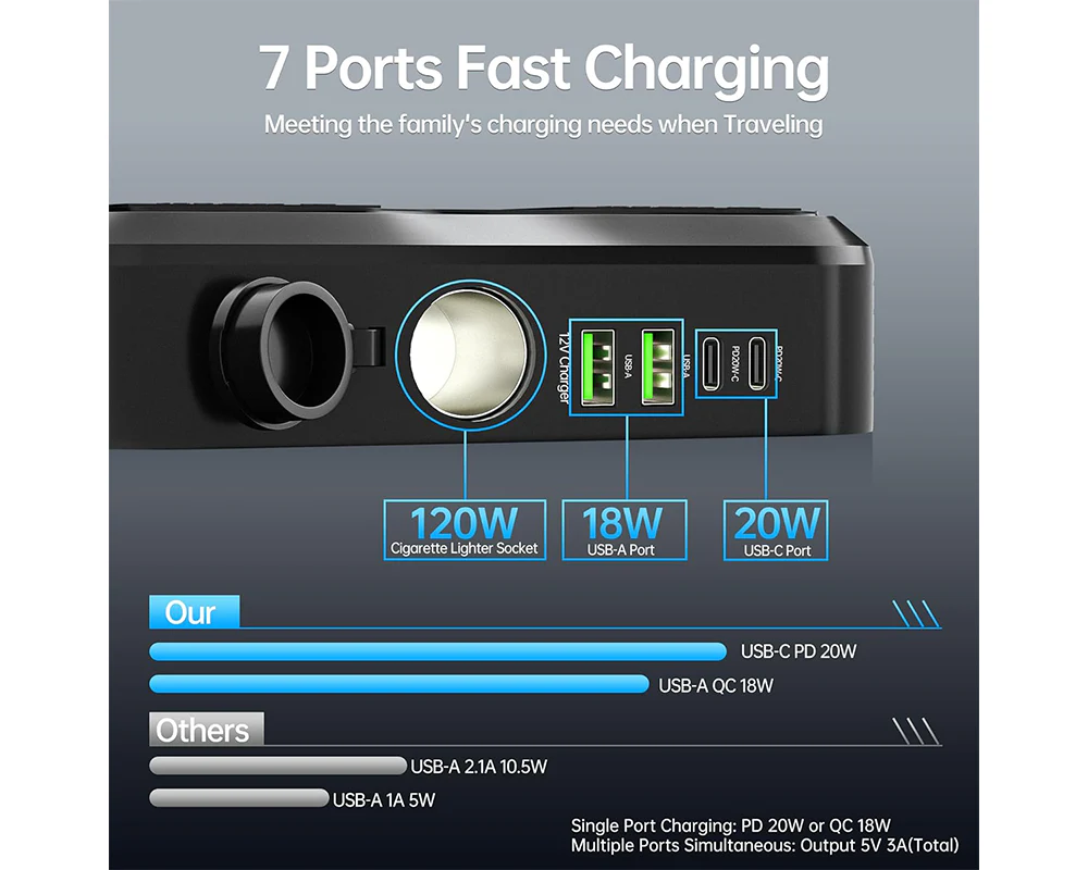Car Power Inverter 200W - Image 2