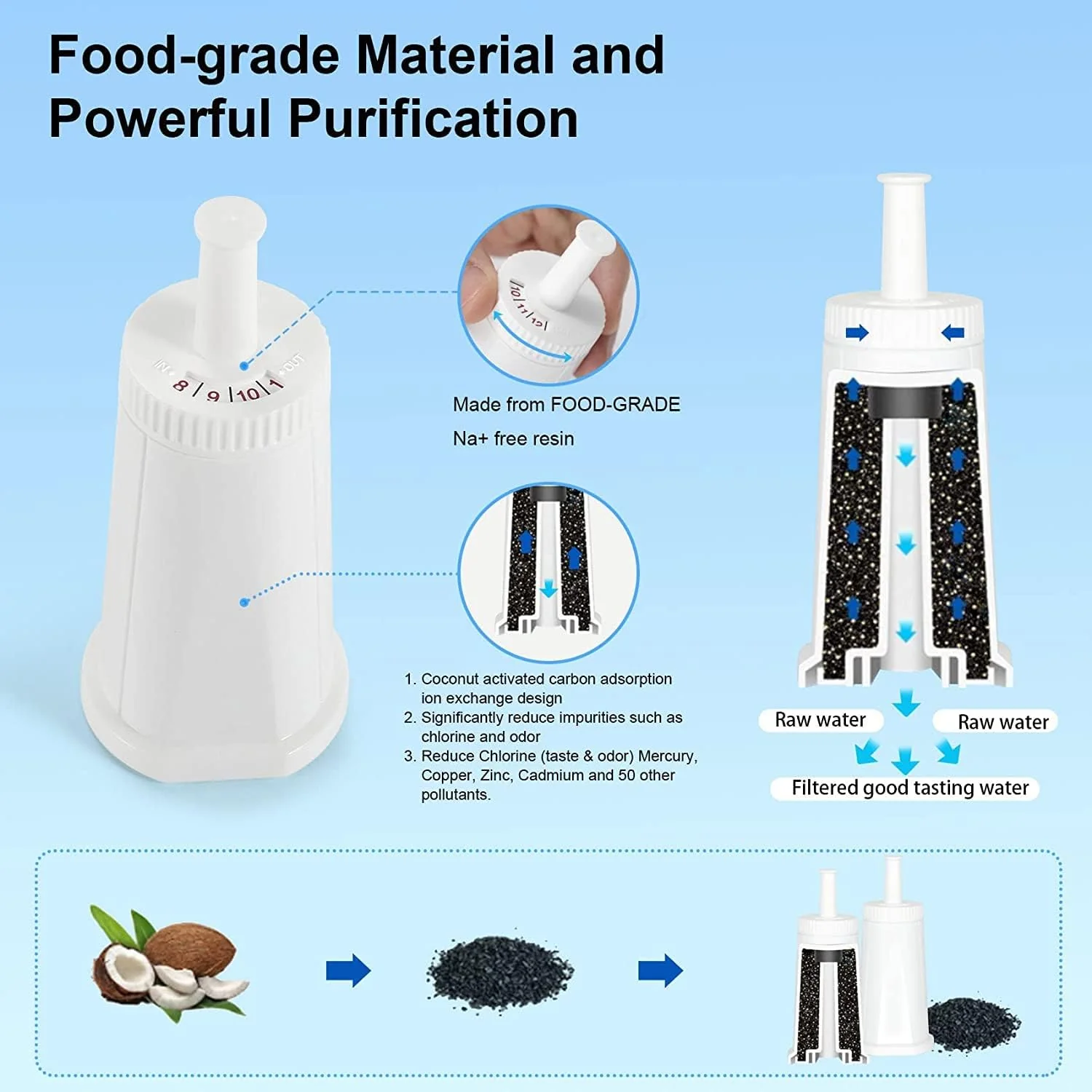 Premium Coffee Water Filter for Sage Espresso Machines - Image 6