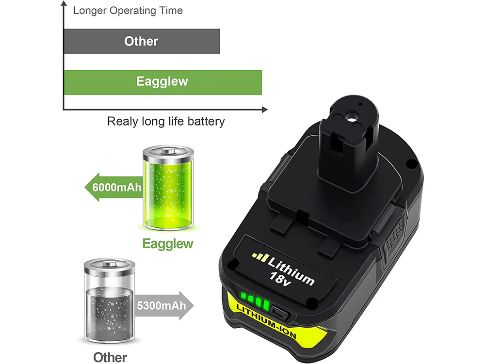 Ryobi Replacement Battery for Ryobi  P104 P105 P107 P108 - Image 4