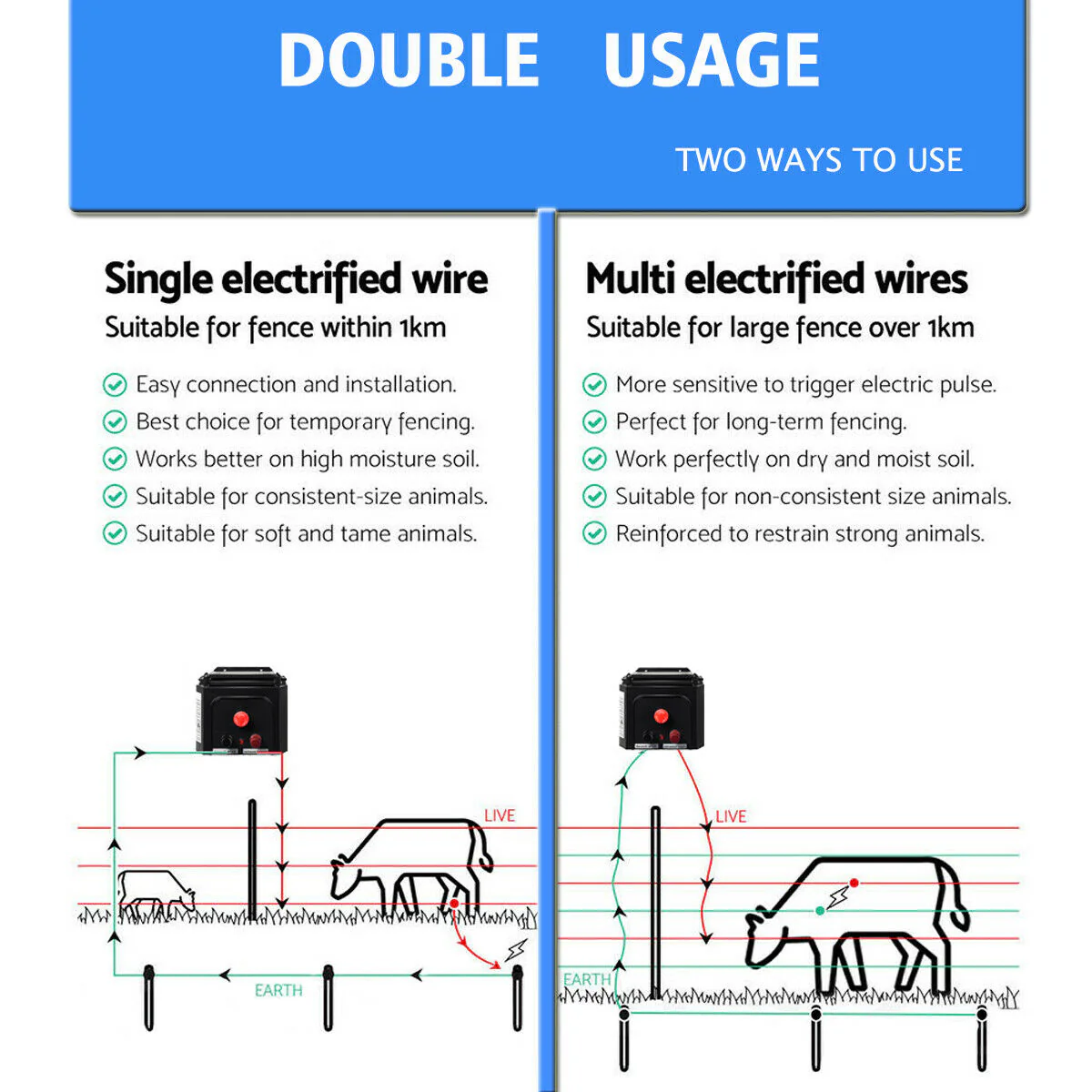 Solar Electric Fence Energizer 15kM - Image 6