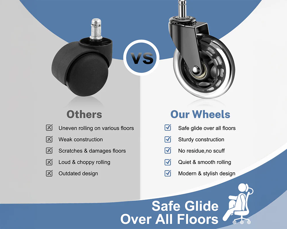Office Chair Caster Wheels Set - Image 6