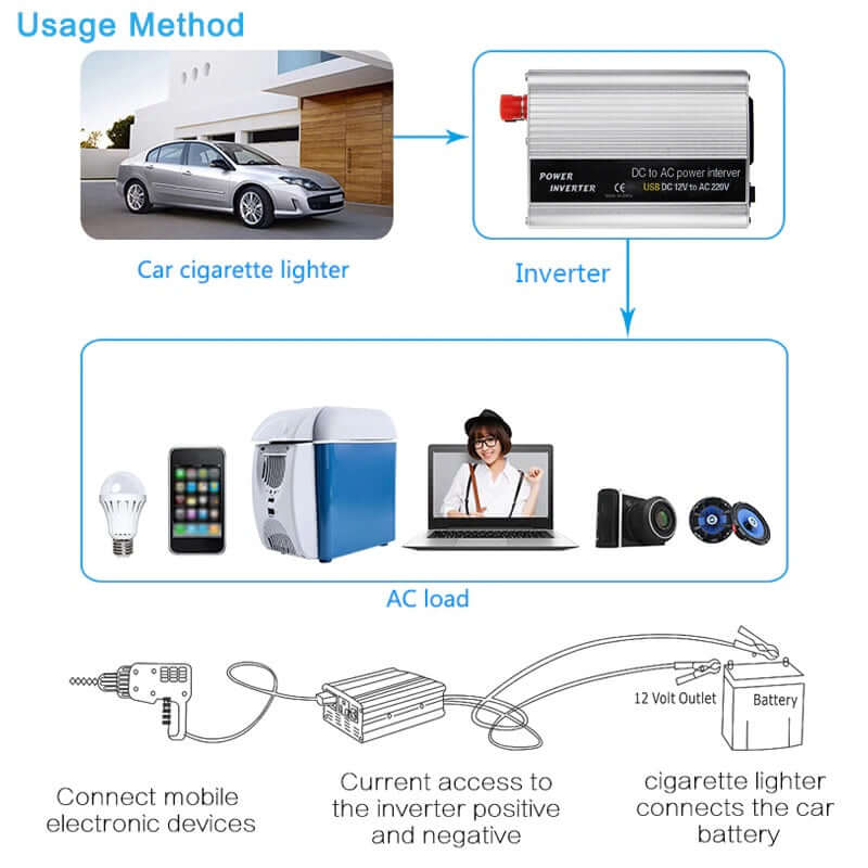 Car inverter 12V to 220V 500W - Image 3
