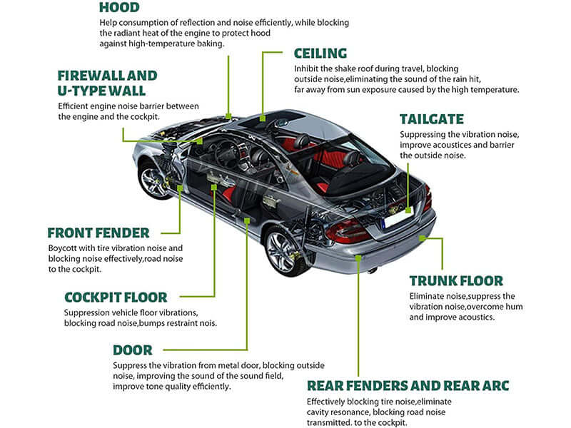 Sound Deadening Car Heat Insulation Mat - Image 5