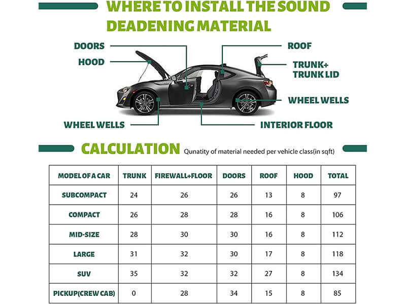 Sound Deadening Car Heat Insulation Mat - Image 7
