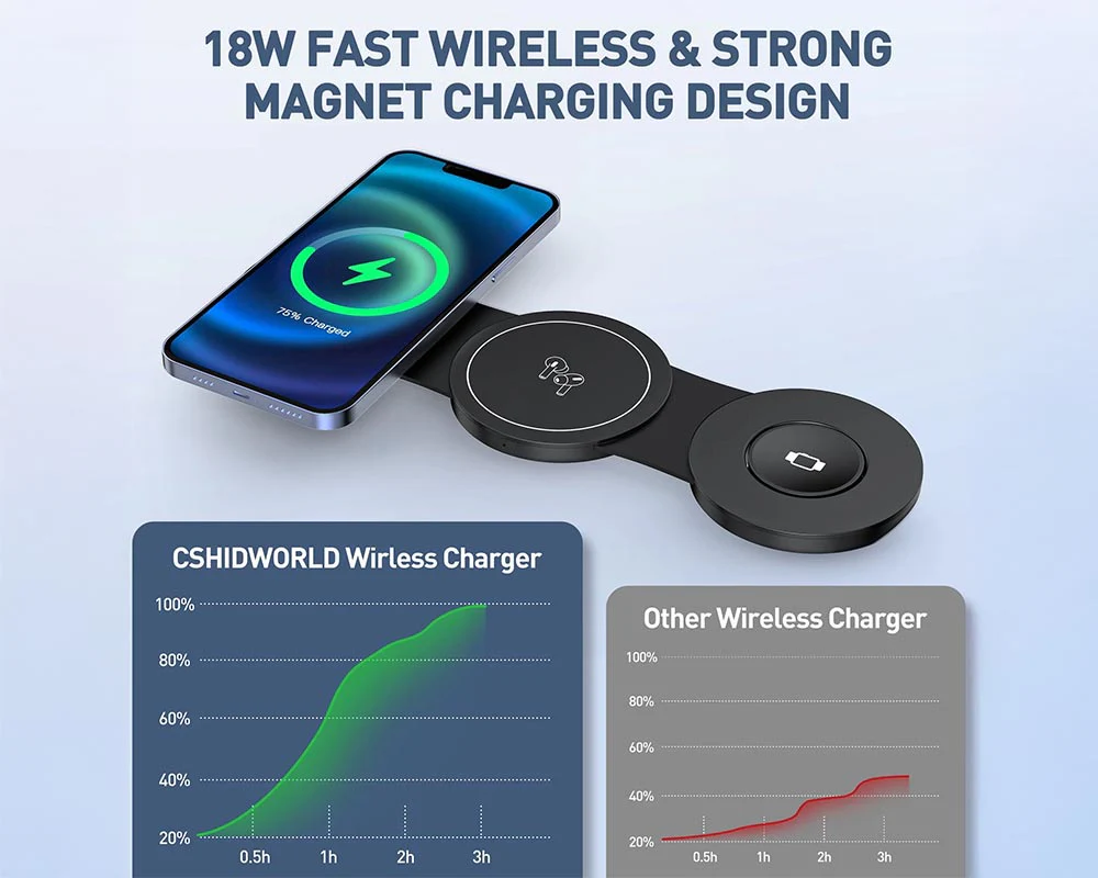 3-in-1 Wireless Charging Pad for Apple Devices Compitable - Image 7