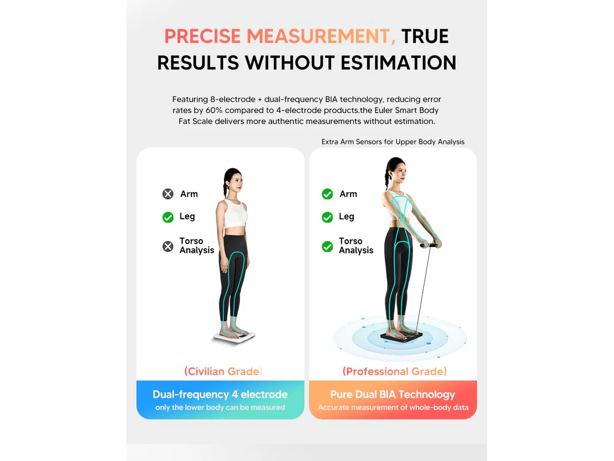 Bathroom Scales Bluetooth Body Fat Scale - Image 9