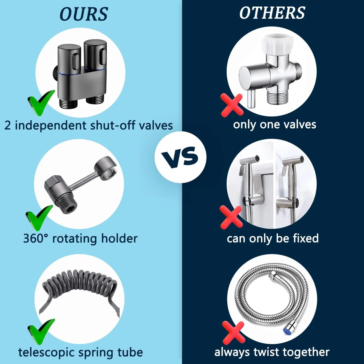Toilet Bidet Sprayer for Toilet - Image 3