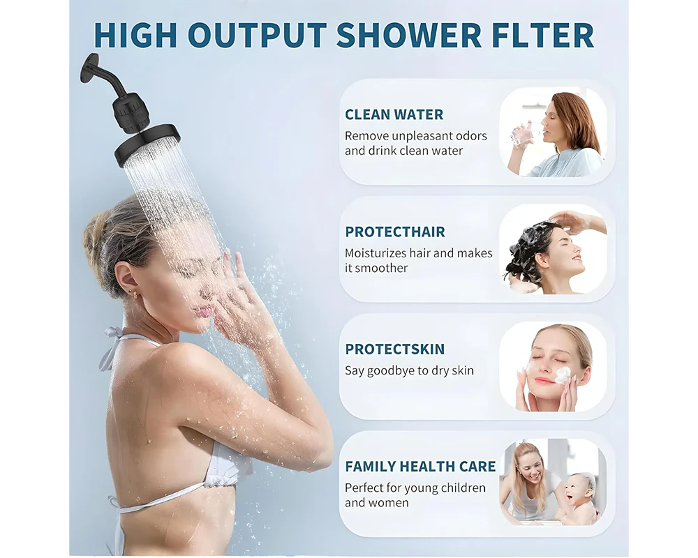 20 Stage Shower Filter for Hard Water - Image 4