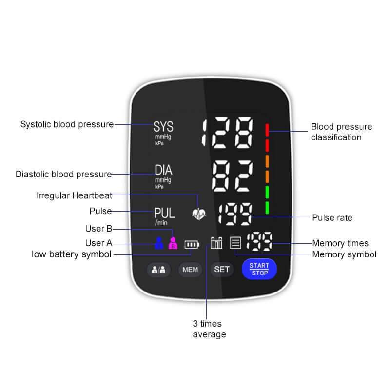 Blood Pressure Monitor - Image 5