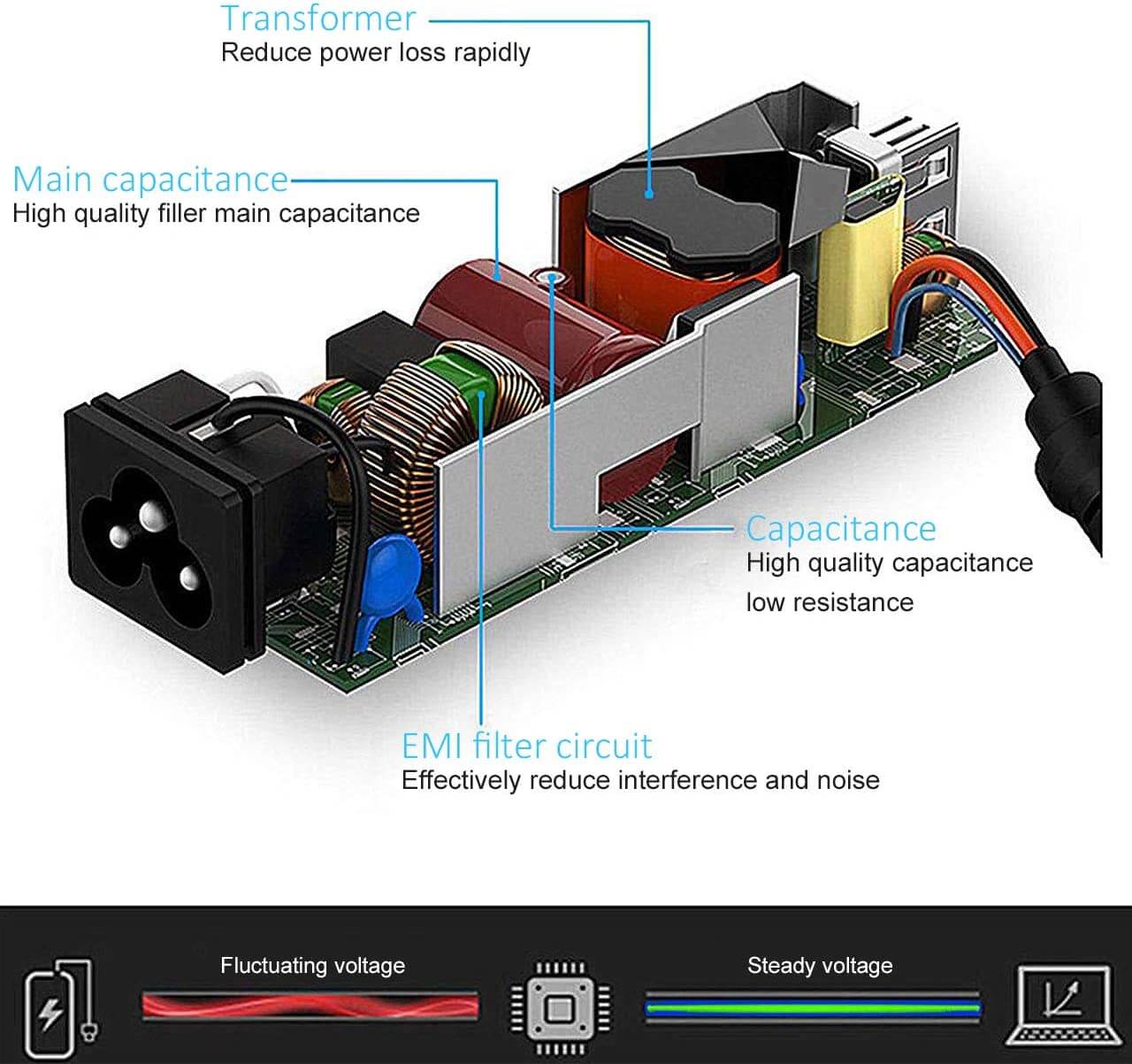 Blue tick 65W Laptop Charger for HP Chromebook - Image 5