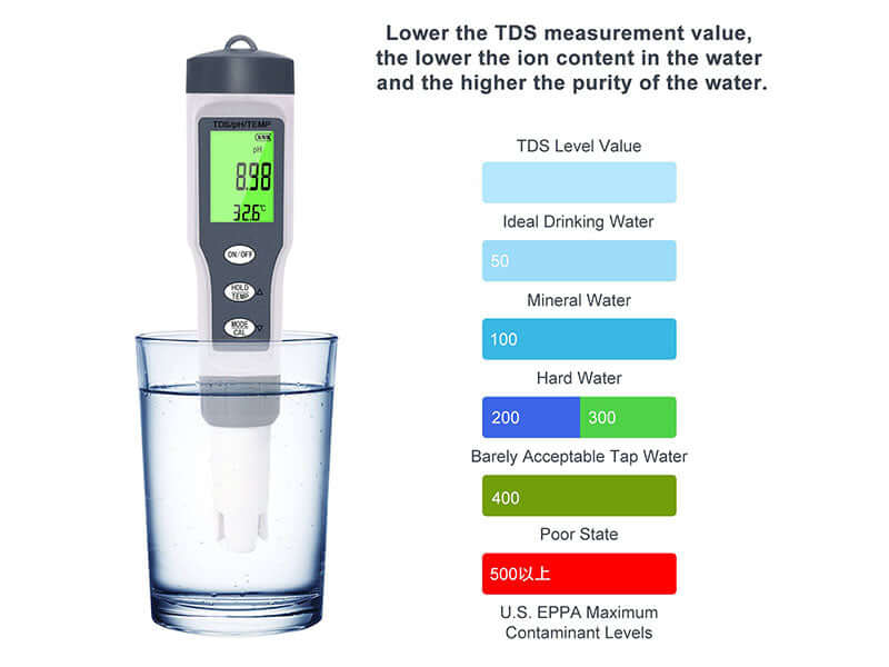 Digital pH Meter - TDS Tester - Image 5