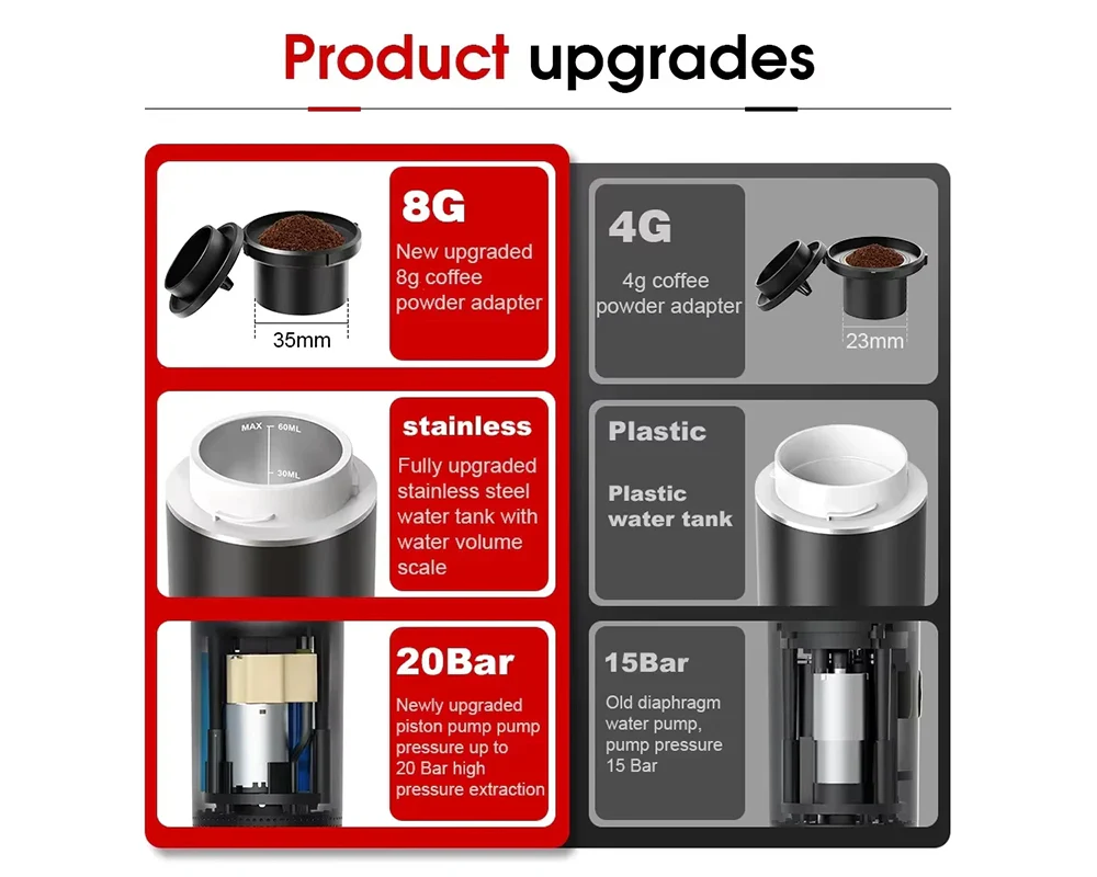 Capsule Coffee Maker - Image 8