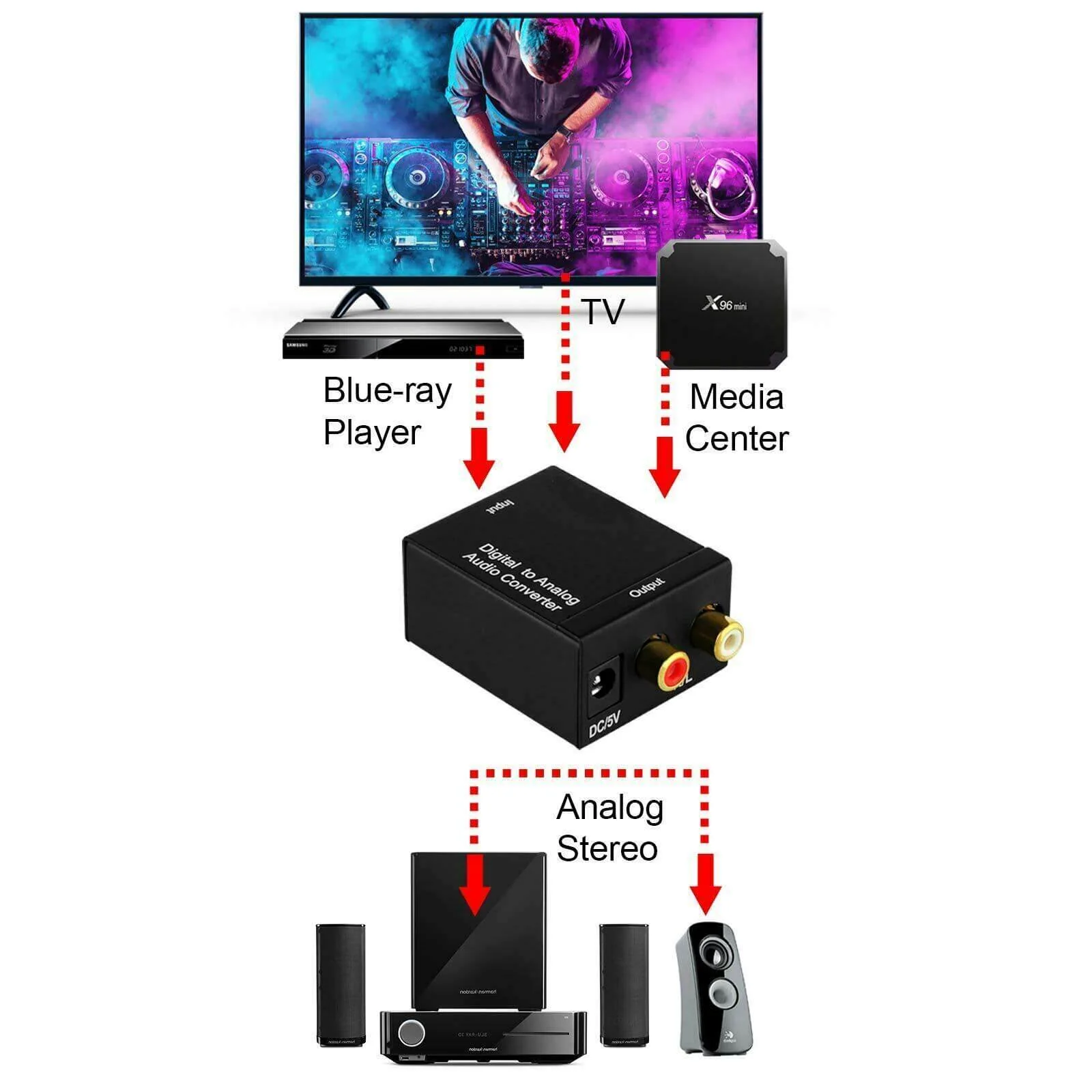 Analog RCA Audio Converter Digital Optical Toslink - Image 4