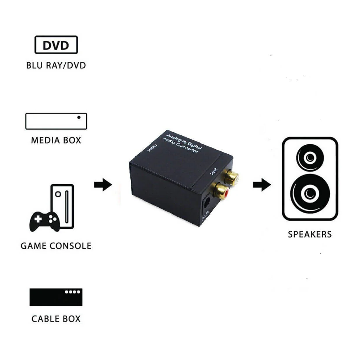 Analog RCA Audio Converter Digital Optical Toslink - Image 6