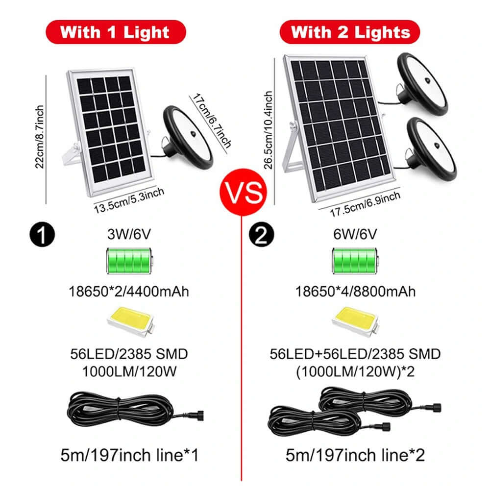 Waterproof Outdoor Solar Pendant Light - Image 4