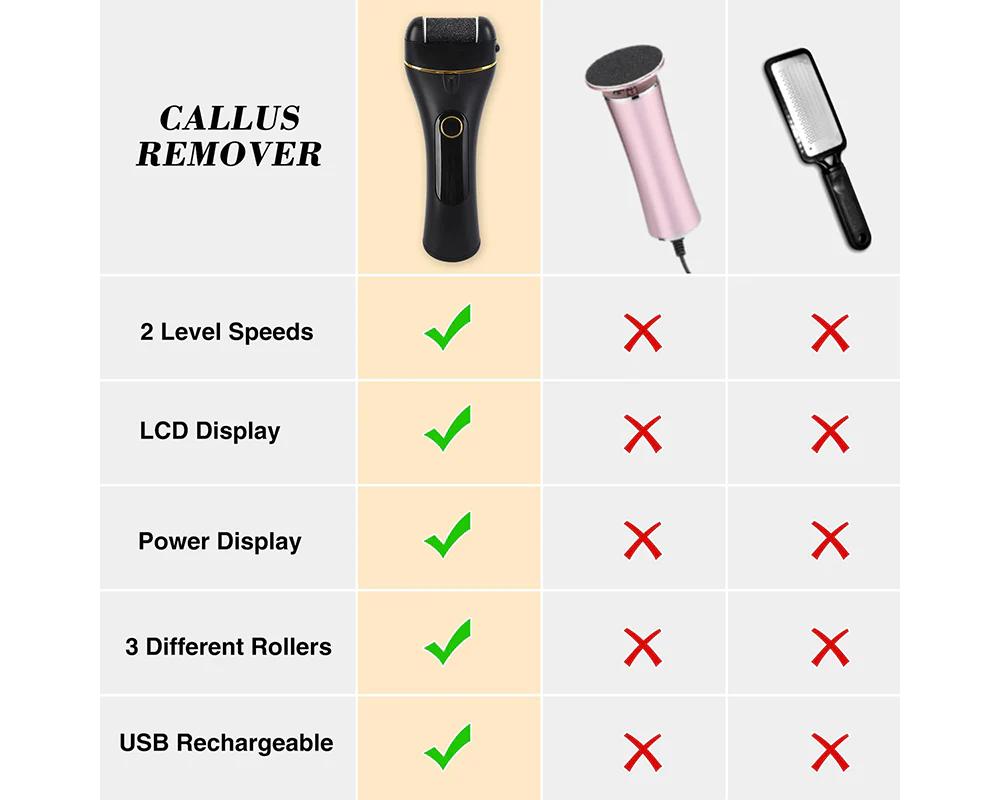 Electric Callus Remover Foot Pedicure Kit Rechargeable - Image 7