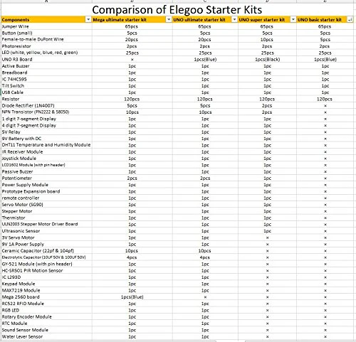 UNO Project Super Starter Kit with Tutorial and UNO R3 Compatible Arduino IDE - Image 7