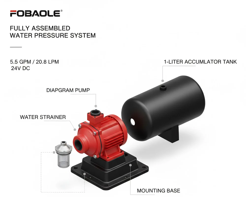 Water Pressure System 70PSI 12V 20.8LPM High Flow Pump System with Accumulator Tank - Image 7