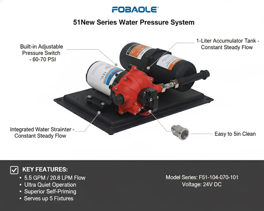 Water Pressure System 70PSI 12V 20.8LPM High Flow Pump System with Accumulator Tank - Image 8