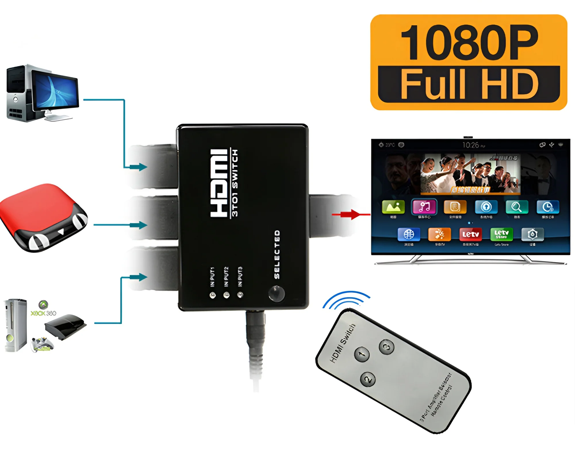 Hdmi Splitter - Image 2