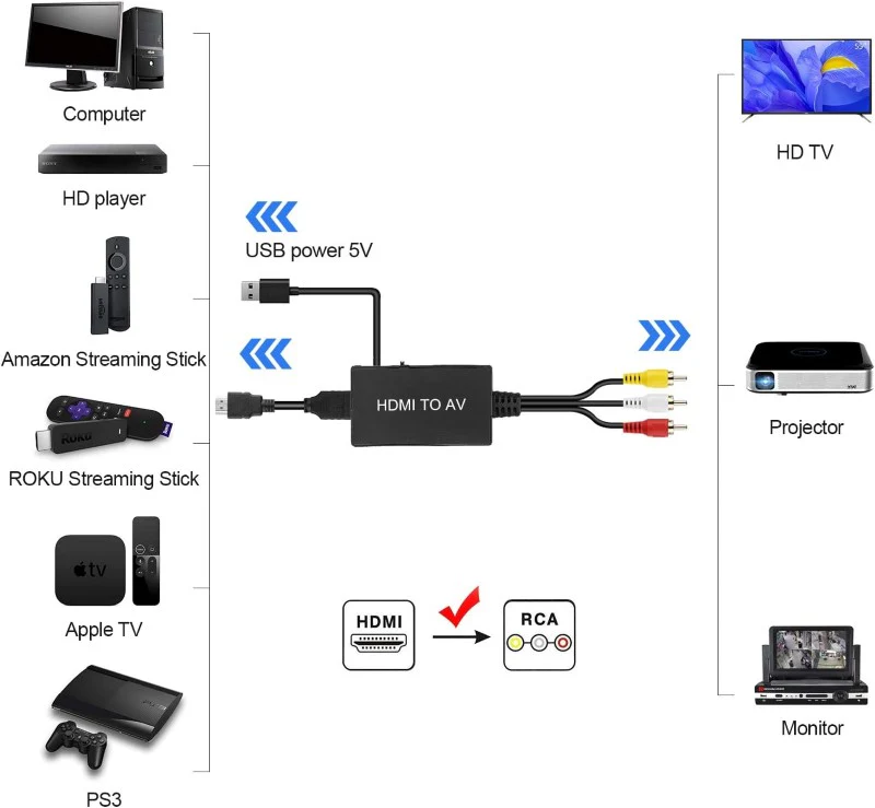 HDMI to RCA Converter HDMI to AV Adapter - Image 2