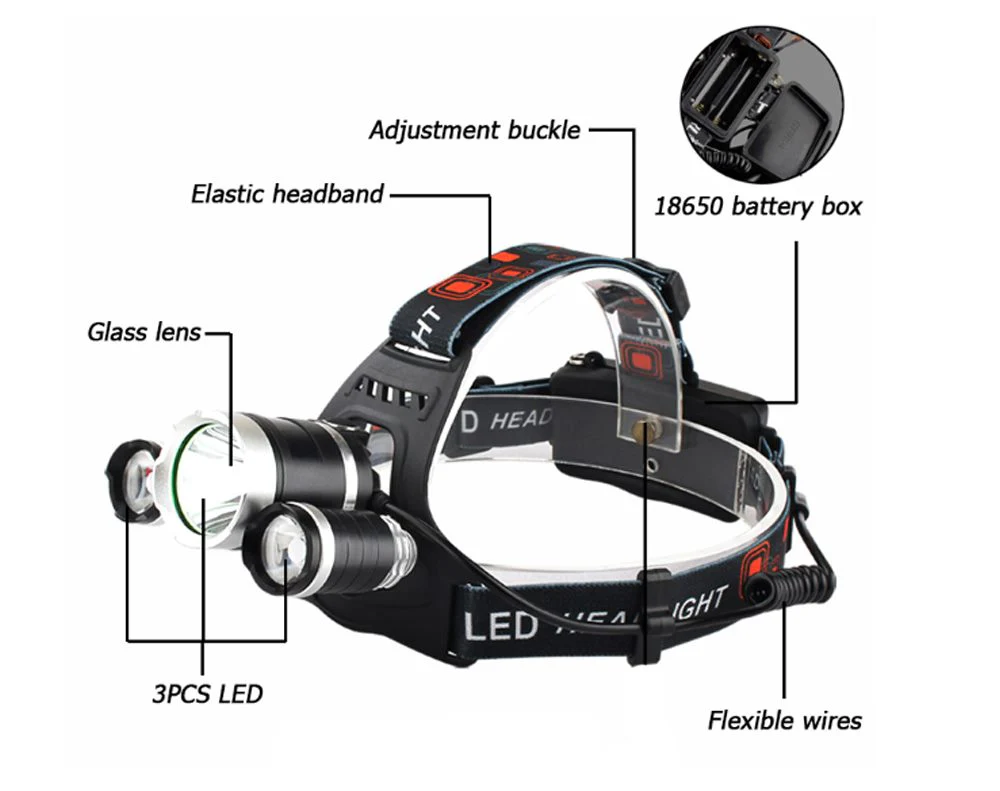 Headlamp Head Lamp Flashlight - Image 5