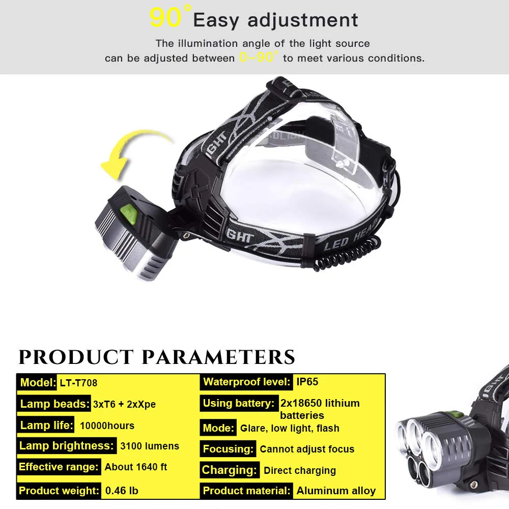 Rechargeable Waterproof Headlamp Flashlight with 5 Cree LEDs - Image 5