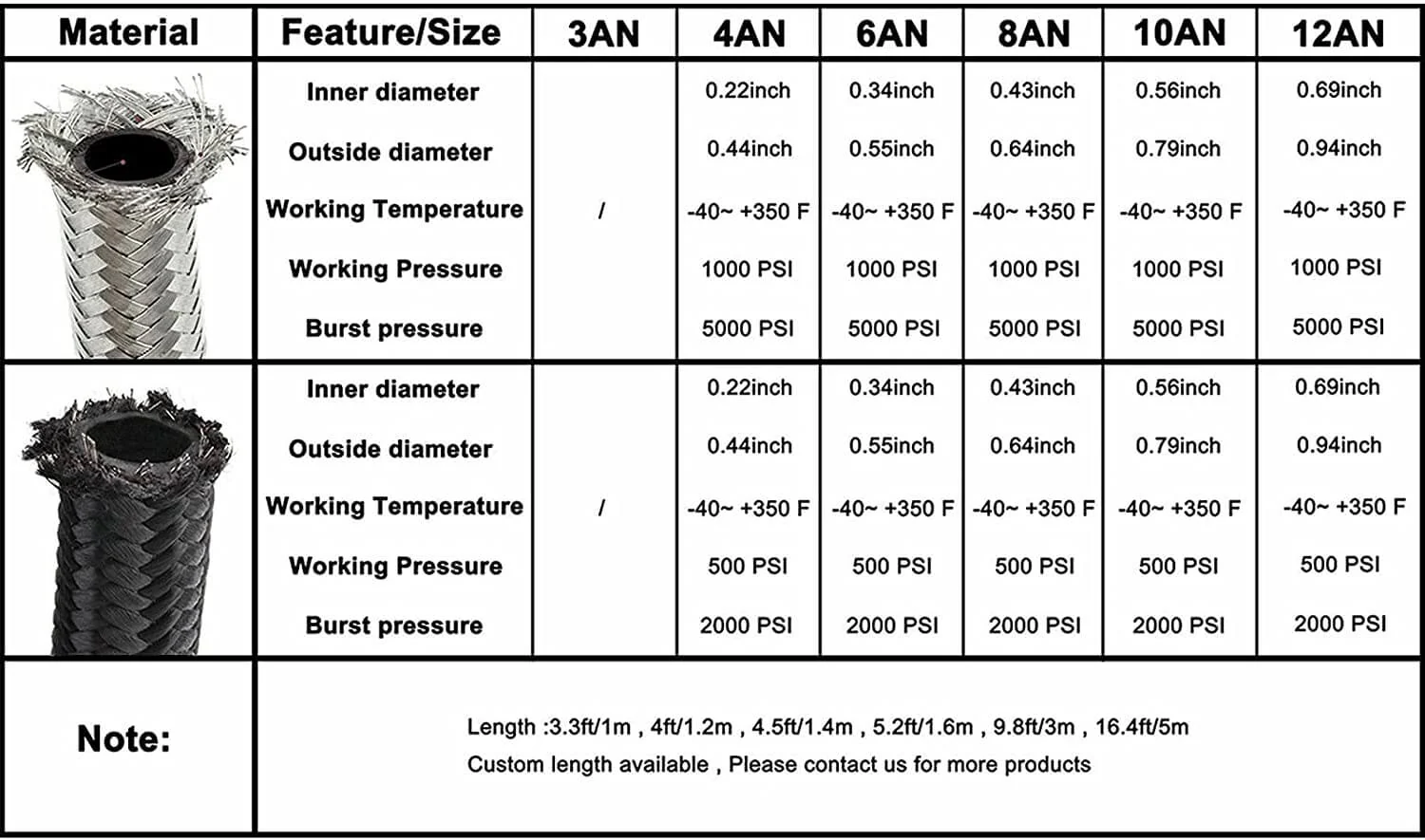 6AN Braided Fuel Hose kit - Image 8