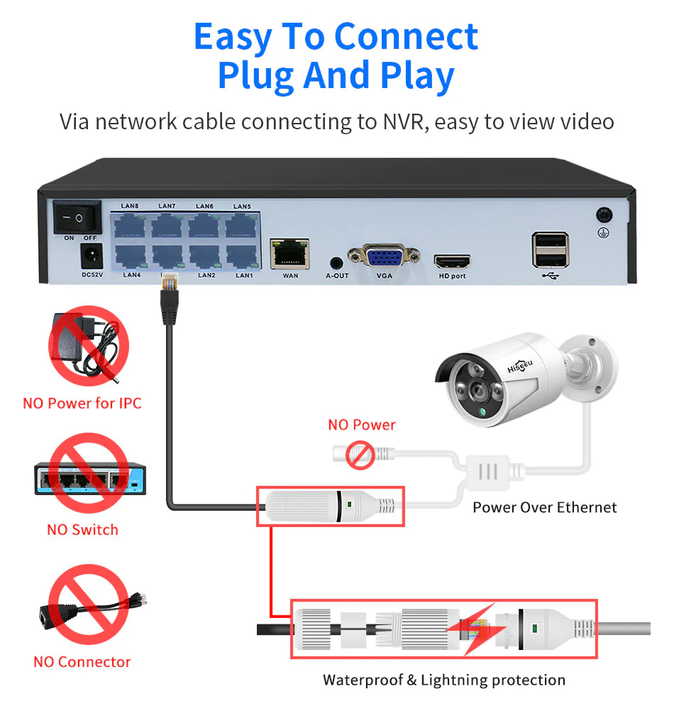 POE Security Camera system 5MP - Image 9