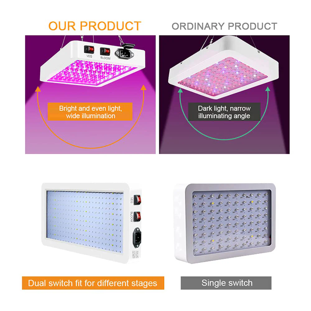 LED Grow Light for Indoor Plants - Image 9