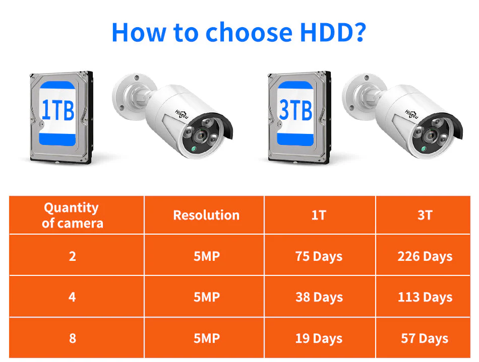 Wireless 3MP Security Camera System - Image 8