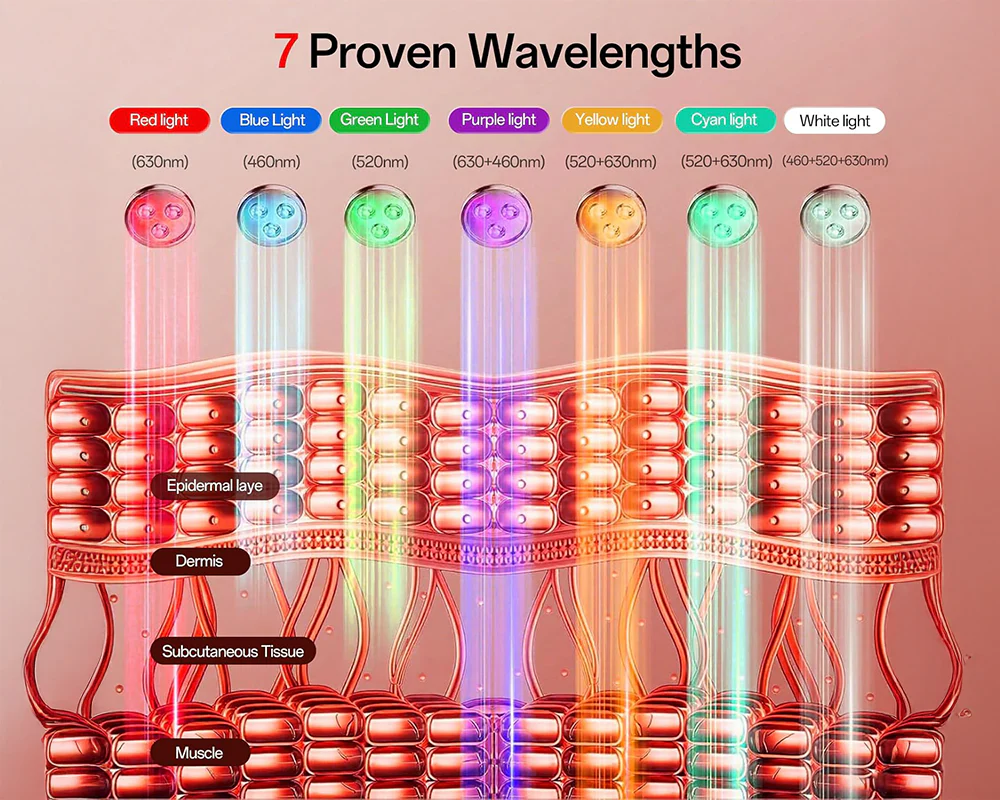 LED Light Therapy Face Mask - Image 5