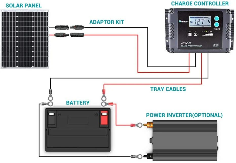 Monocrystalline Solar Panel 50W 12V - Image 3
