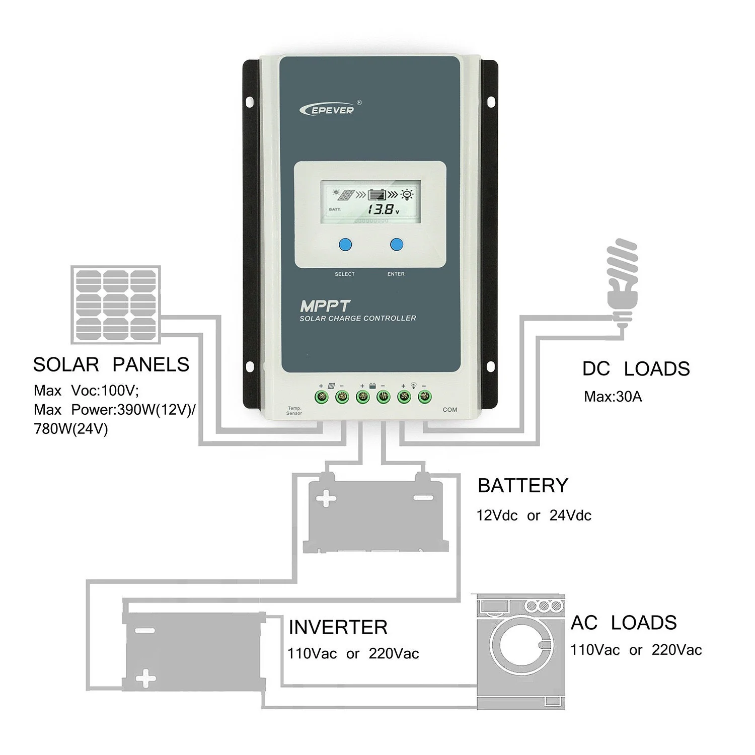 MPPT Solar Charge Controller 20A - Image 2