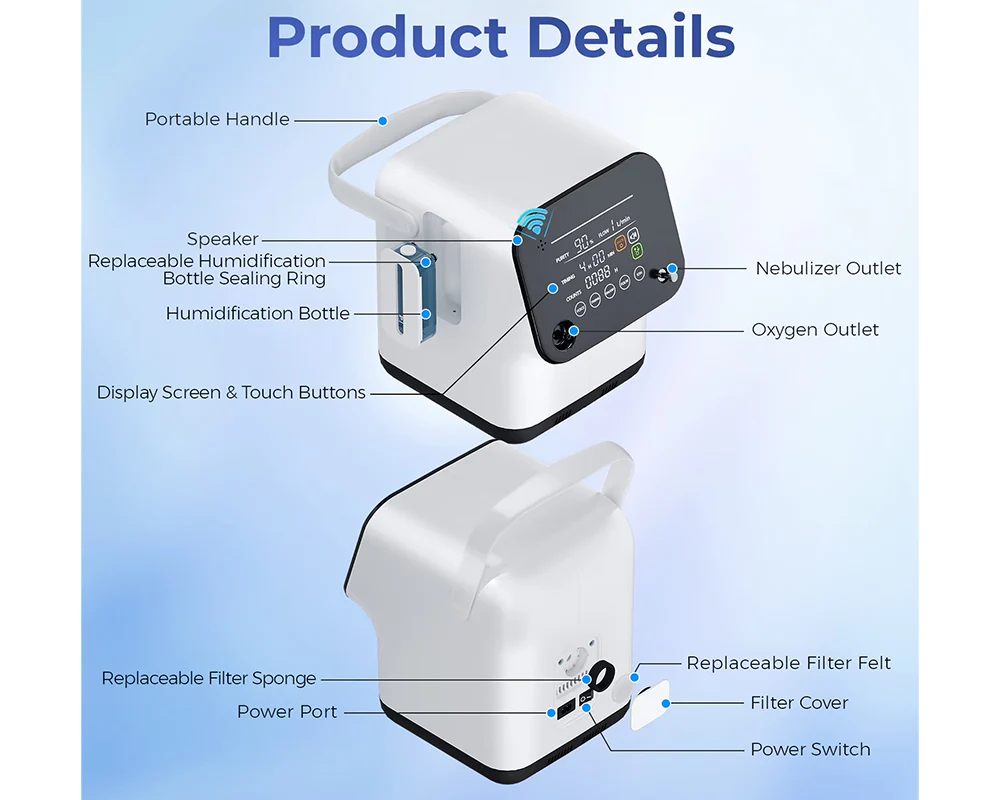 Oxygen Concentrator, Oxygen Generator - Image 2