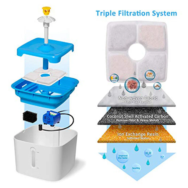 Pet Water Fountain Automatic Cat & Dog Water Fountain - Image 7
