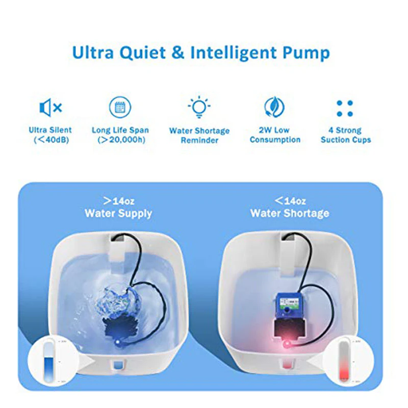 Pet Water Fountain Automatic Cat & Dog Water Fountain - Image 8