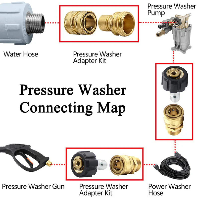 Pressure Washer Adapter Set - Image 3