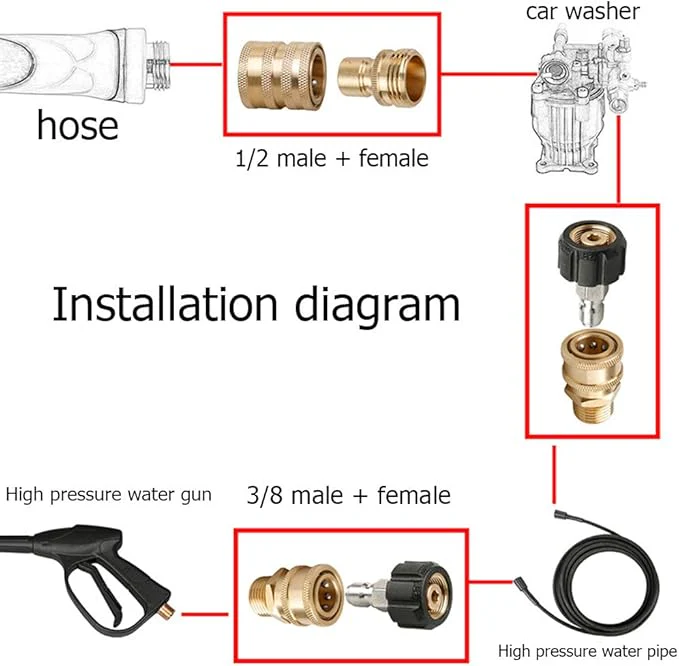 Pressure Washer Adapter Set - Image 9