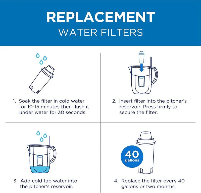 Brita Water Filter Replacements - Image 11