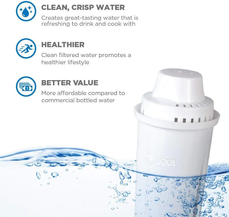 Brita Water Filter Replacements - Image 12
