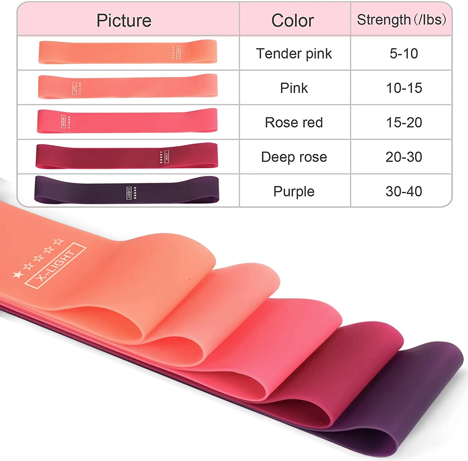 5 Piece Resistance Band Set - Image 7
