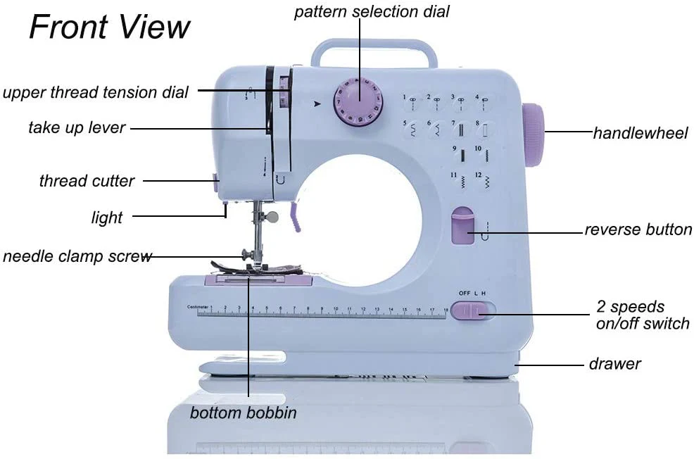 Automatic Sewing Machine - Image 10