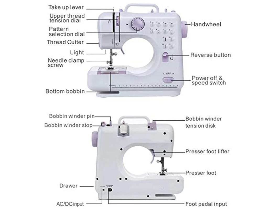 Automatic Sewing Machine - Image 11