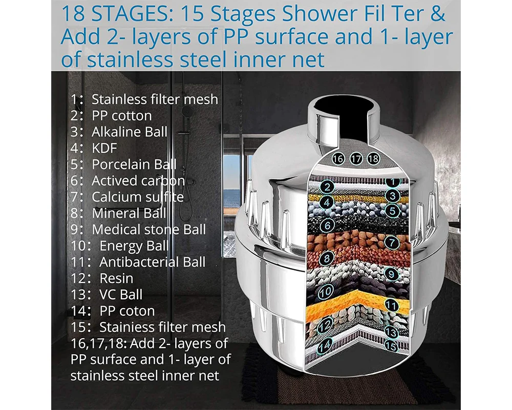 Shower Filter Water Softener 18 Stages - Image 2